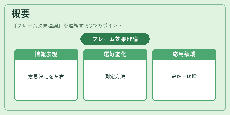 概要(フレーム効果理論)の図解