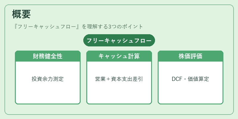 概要（フリーキャッシュフロー）の図解