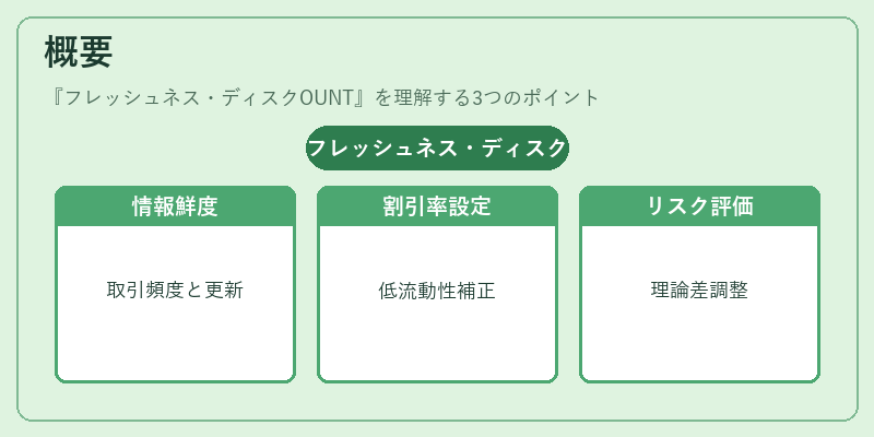 概要(フレッシュネス・ディスクOUNT)の図解