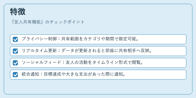 特徴（友人共有機能）の図解