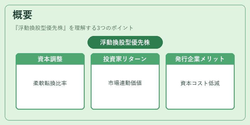 概要（浮動換股型優先株）の図解
