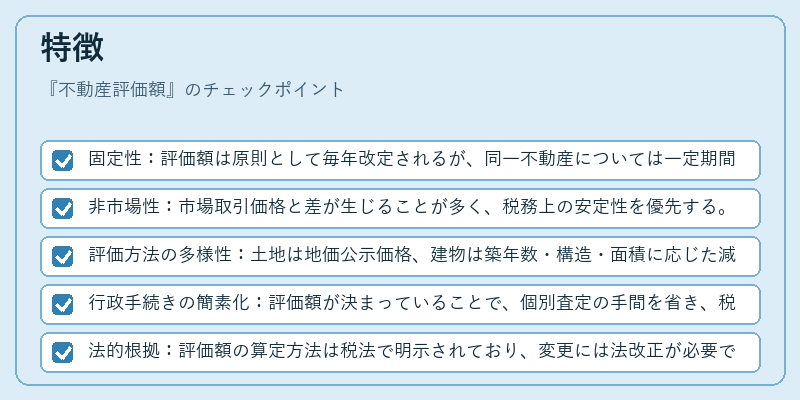 特徴（不動産評価額）の図解