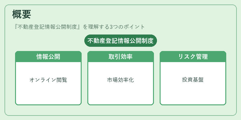 概要（不動産登記情報公開制度）の図解