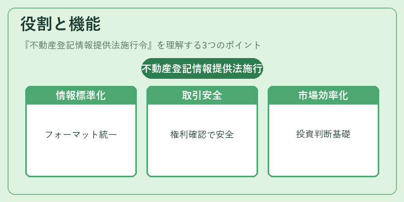 役割と機能（不動産登記情報提供法施行令）の図解