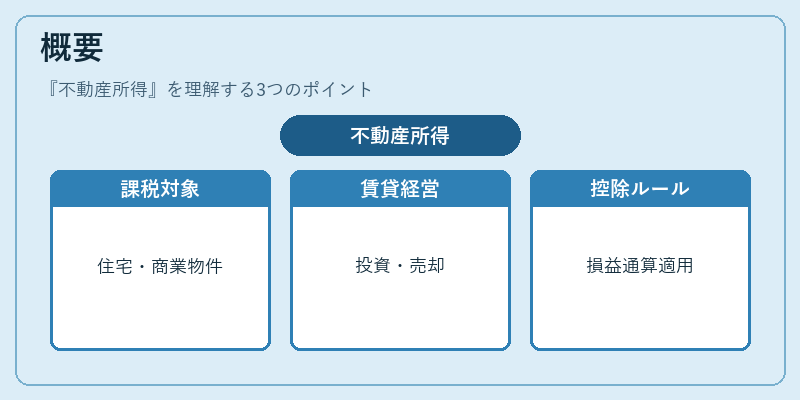 概要（不動産所得）の図解