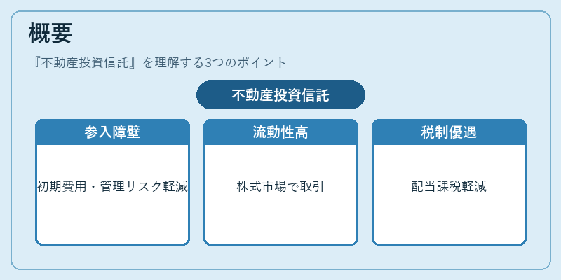 概要(不動産投資信託)の図解