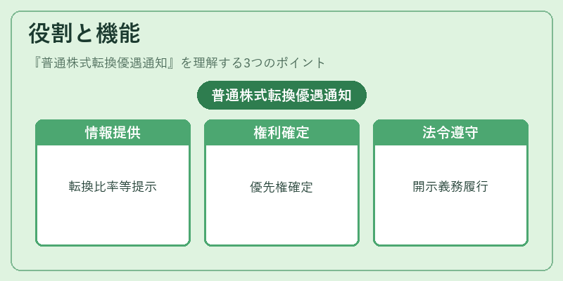 役割と機能（普通株式転換優遇通知）の図解