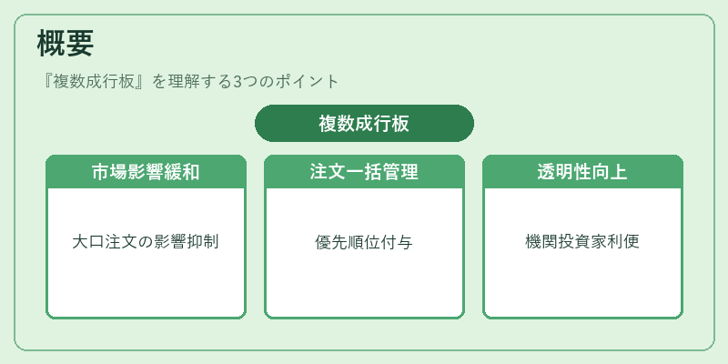 概要（複数成行板）の図解