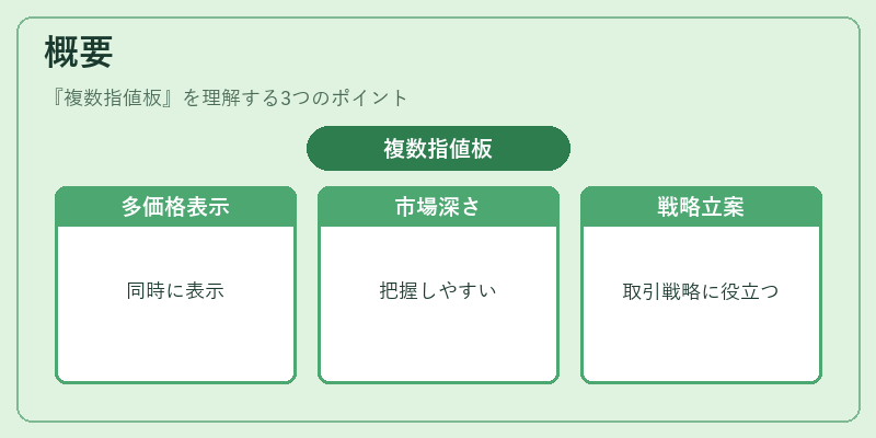 概要（複数指値板）の図解