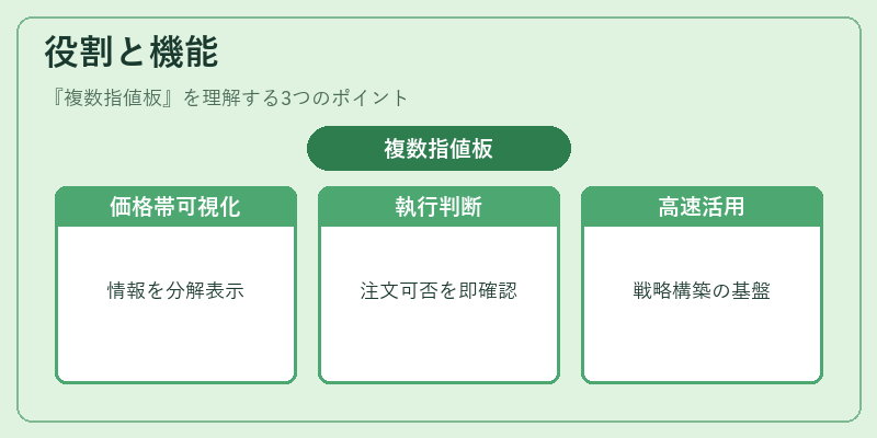 役割と機能（複数指値板）の図解