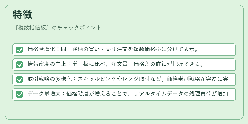 特徴（複数指値板）の図解
