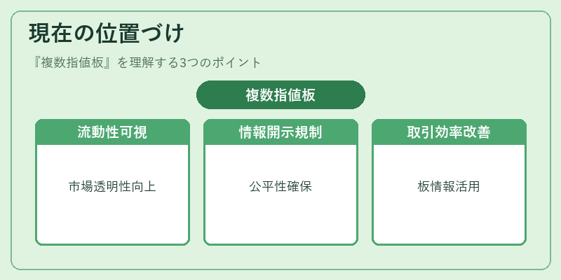 現在の位置づけ（複数指値板）の図解