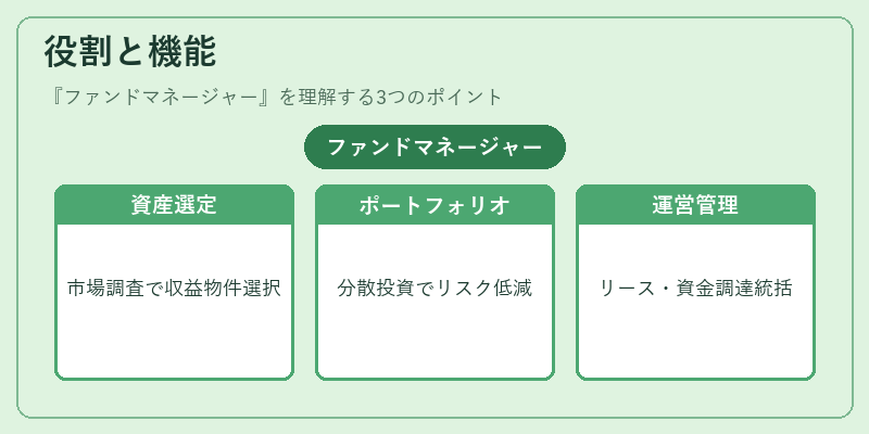 役割と機能（ファンドマネージャー）の図解