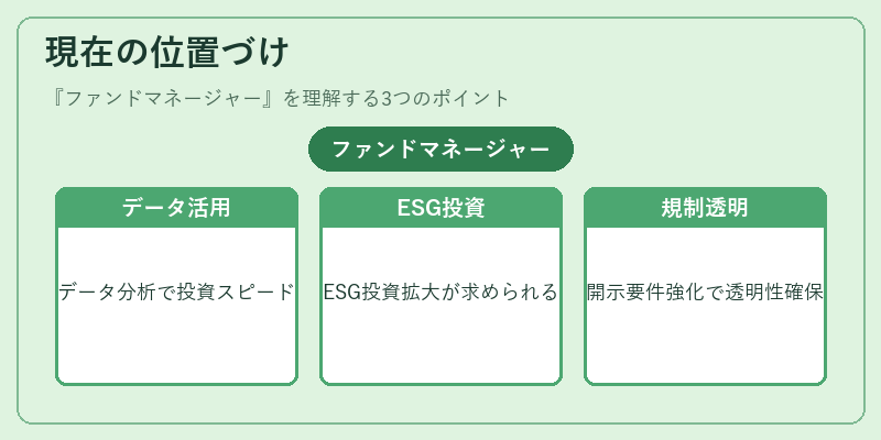 現在の位置づけ（ファンドマネージャー）の図解
