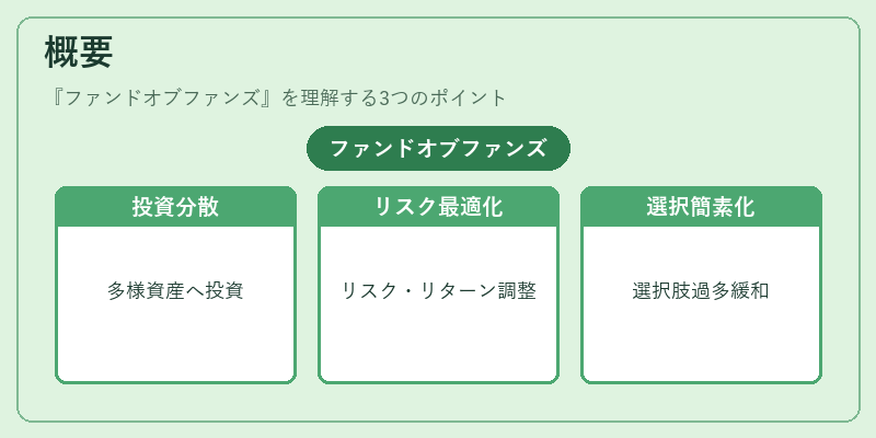 概要(ファンドオブファンズ)の図解