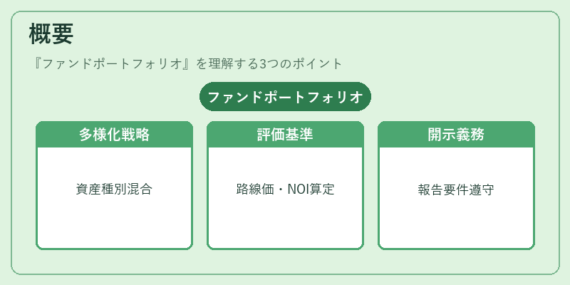 概要(ファンドポートフォリオ)の図解