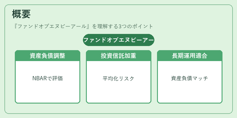 概要(ファンドオブエヌビーアール)の図解