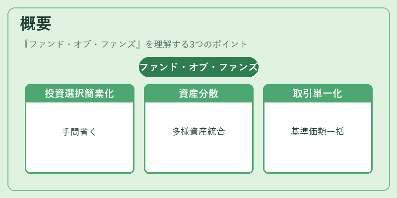 概要（ファンド・オブ・ファンズ）の図解