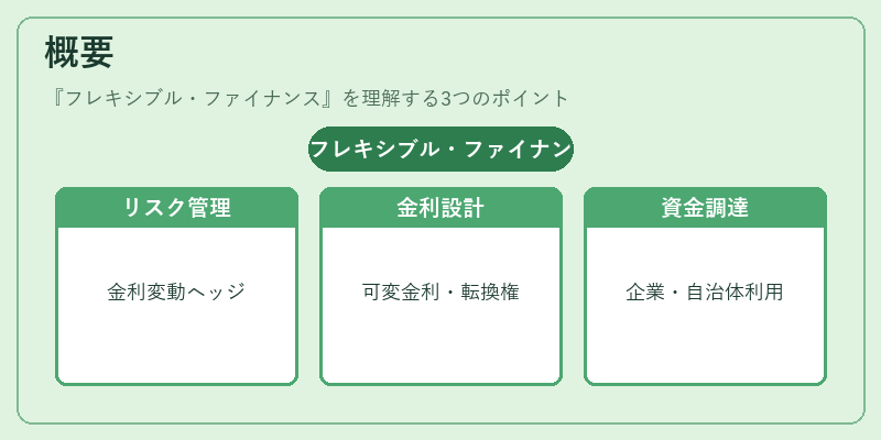 概要(フレキシブル・ファイナンス)の図解