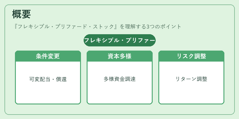 概要(フレキシブル・プリファード・ストック)の図解