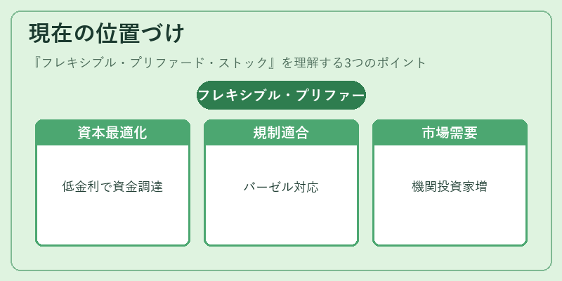 現在の位置づけ(フレキシブル・プリファード・ストック)の図解