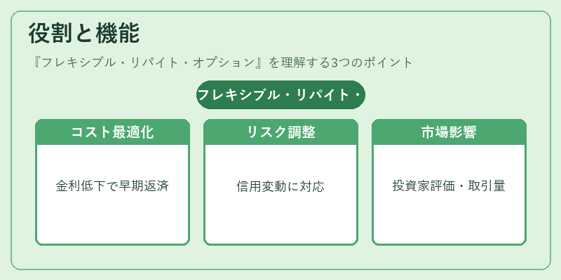役割と機能(フレキシブル・リパイト・オプション)の図解