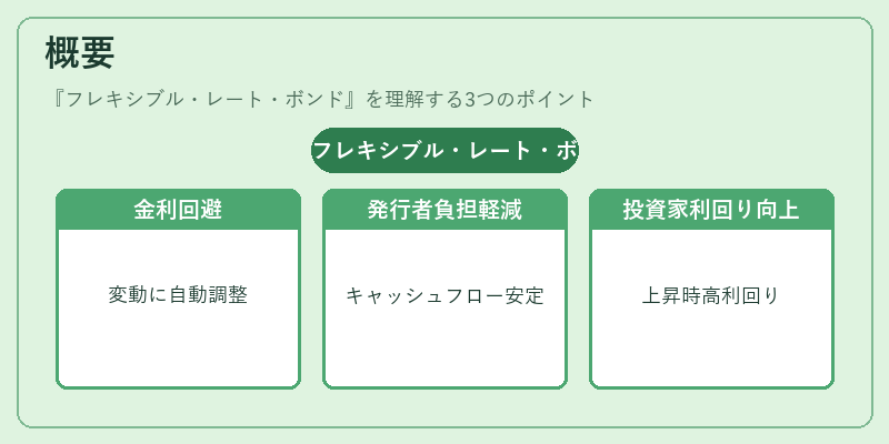 概要（フレキシブル・レート・ボンド）の図解