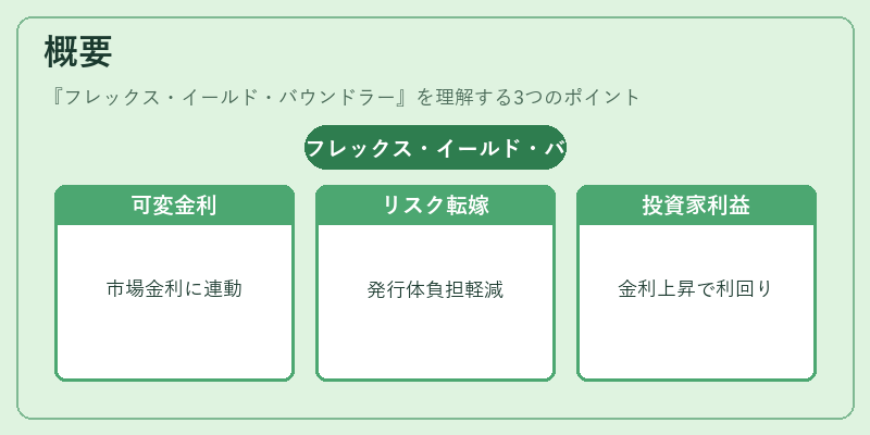 概要（フレックス・イールド・バウンドラー）の図解