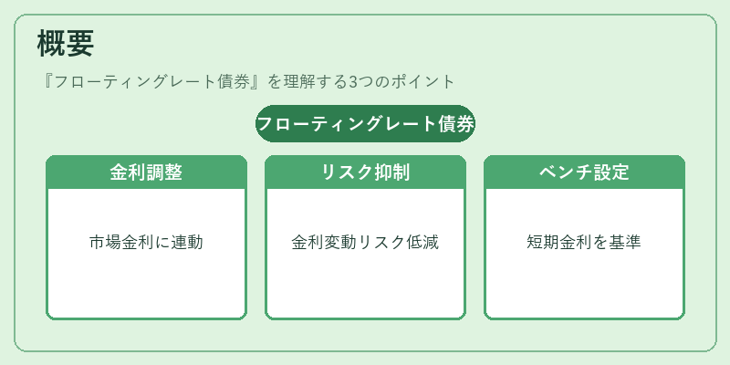 概要(フローティングレート債券)の図解