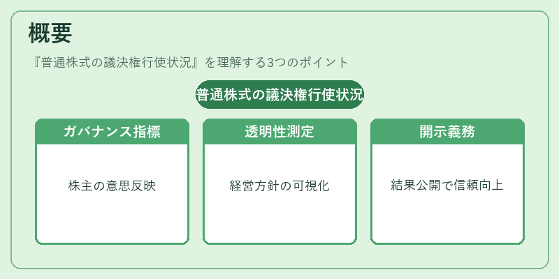 概要（普通株式の議決権行使状況）の図解