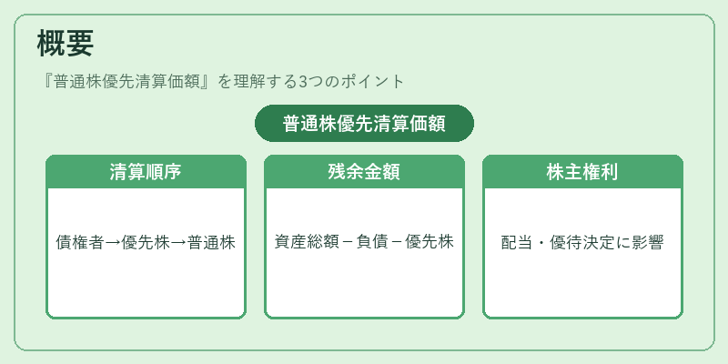 概要(普通株優先清算価額)の図解
