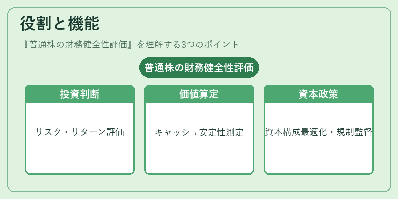 役割と機能（普通株の財務健全性評価）の図解
