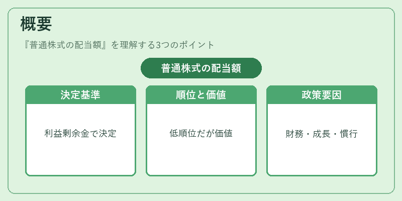 概要（普通株式の配当額）の図解