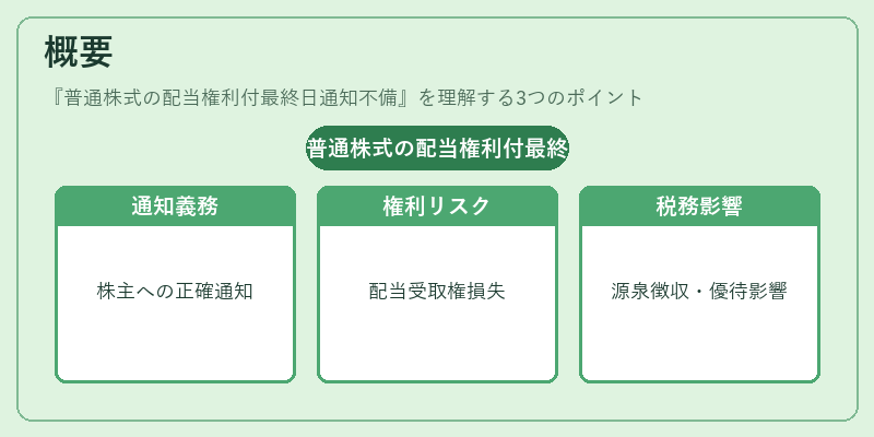 概要（普通株式の配当権利付最終日通知不備）の図解