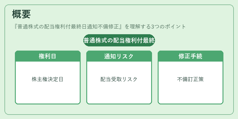概要（普通株式の配当権利付最終日通知不備修正）の図解