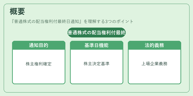 概要(普通株式の配当権利付最終日通知)の図解