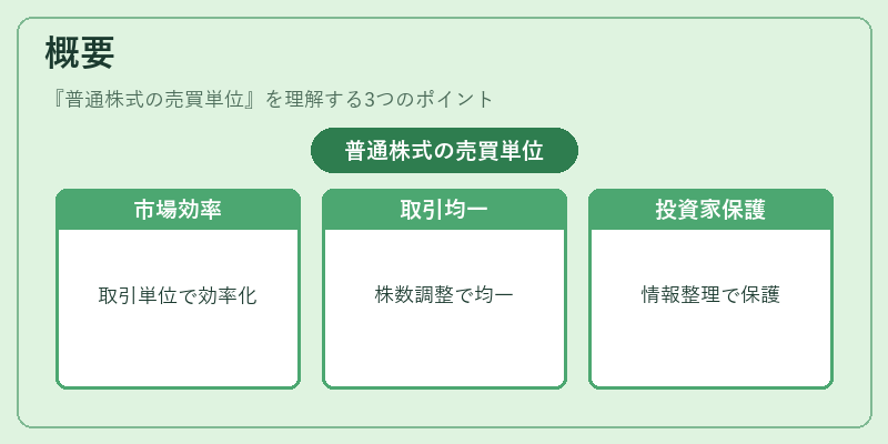 概要(普通株式の売買単位)の図解