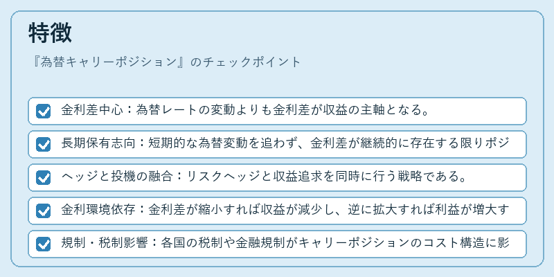特徴（為替キャリーポジション）の図解