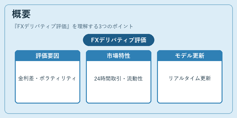 概要（FXデリバティブ評価）の図解