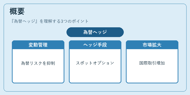 概要（為替ヘッジ）の図解