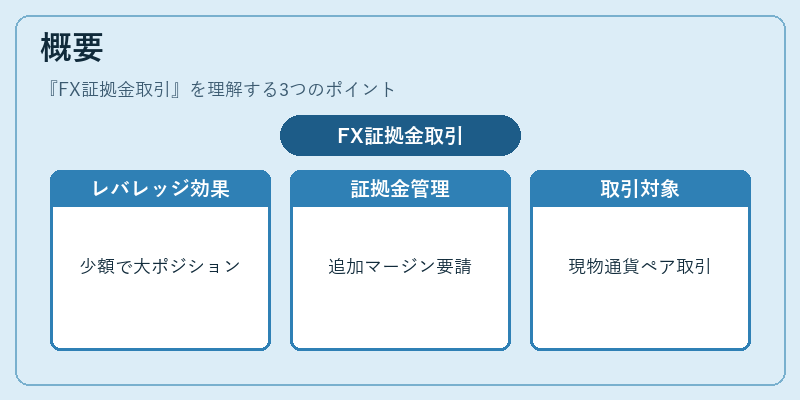概要（FX証拠金取引）の図解