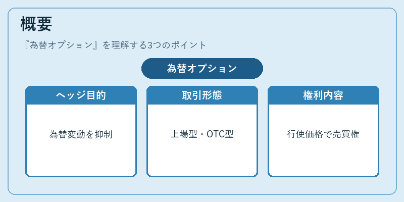 概要（為替オプション）の図解