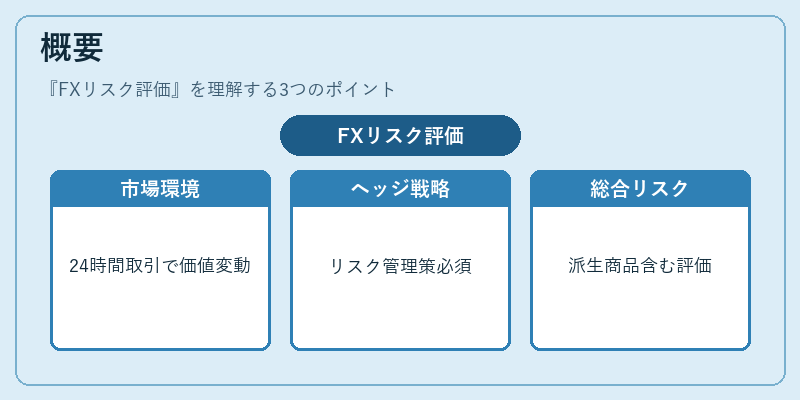 概要（FXリスク評価）の図解