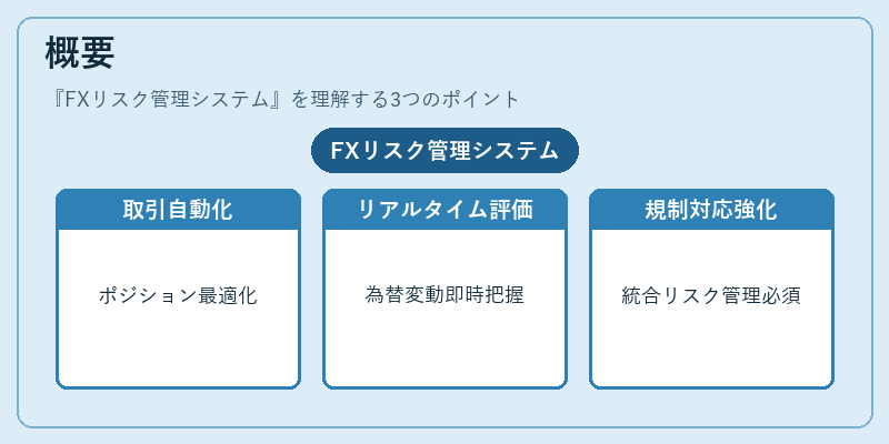 概要（FXリスク管理システム）の図解