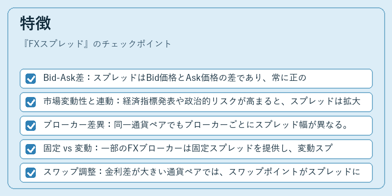 特徴（FXスプレッド）の図解