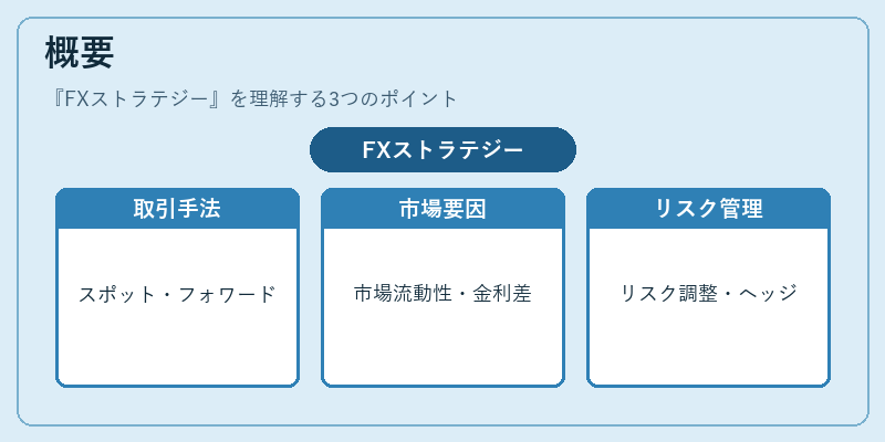概要（FXストラテジー）の図解