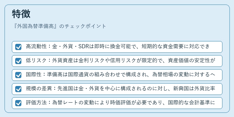 特徴(外国為替準備高)の図解