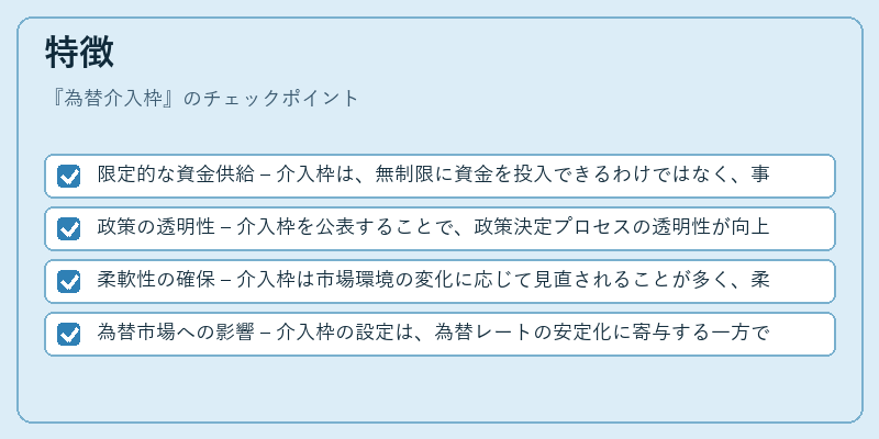特徴（為替介入枠）の図解