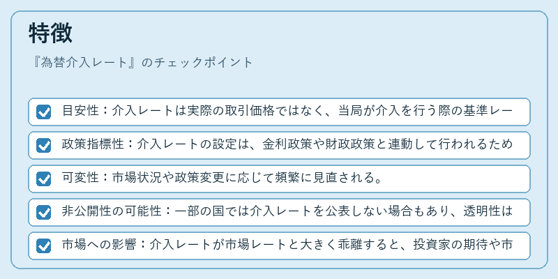 特徴（為替介入レート）の図解