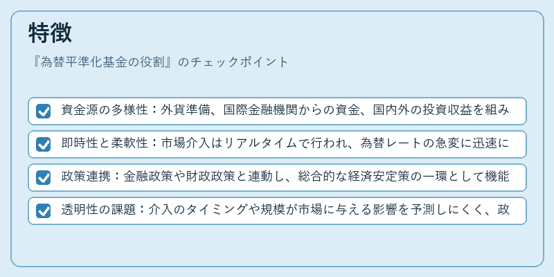 特徴（為替平準化基金の役割）の図解
